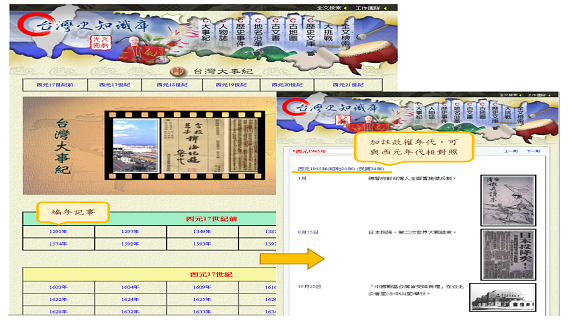 部落格封面：【電子資料庫】臺灣史知識庫